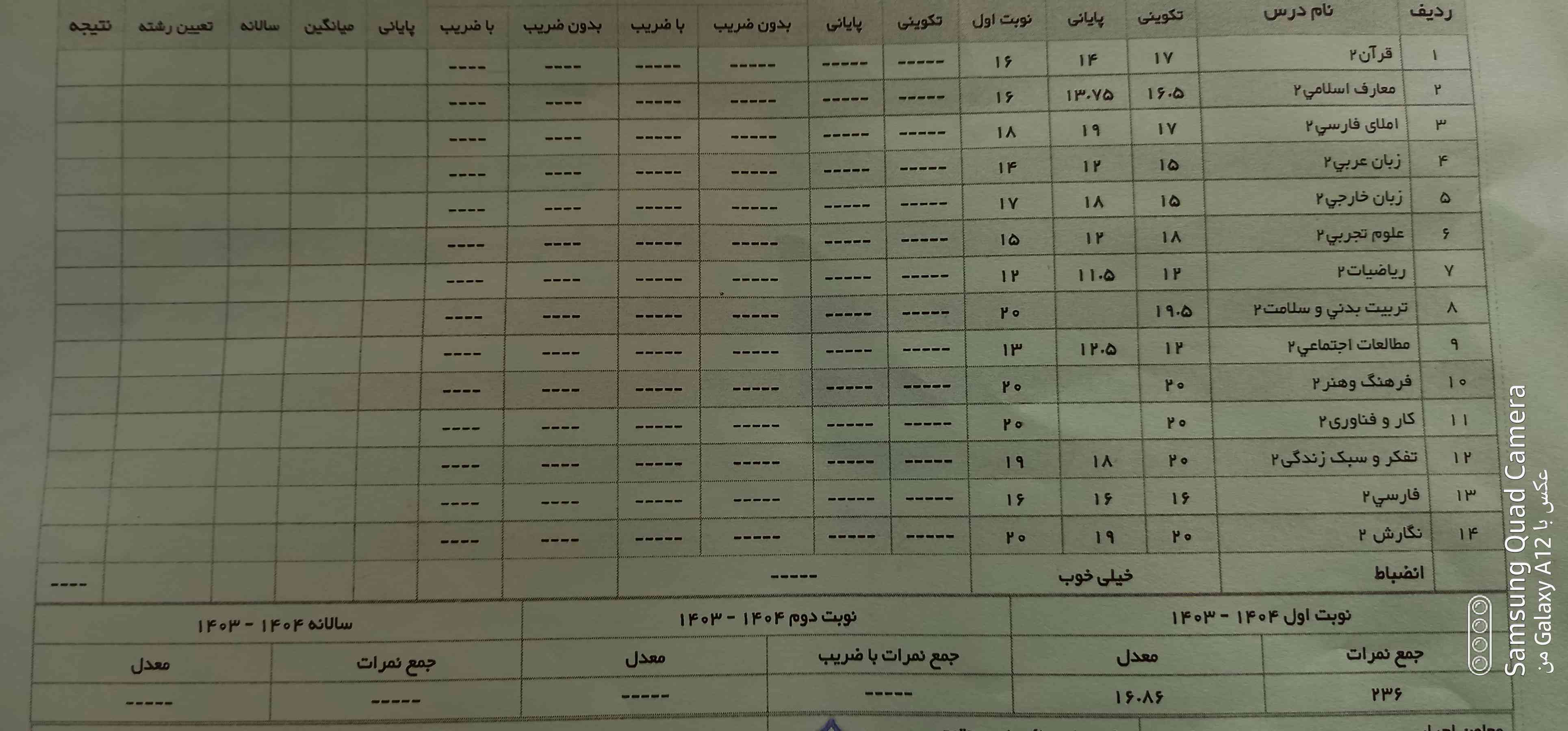 سلام بچه‌ها اینم کارنامه
به همه تاج میدم آخه خیلییییی پیشرفت کردم