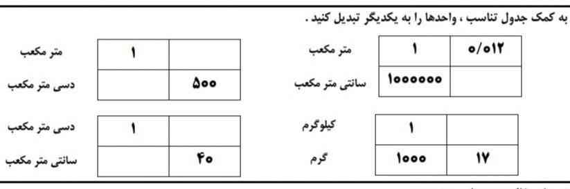 ‌ با کمک از جدول تناسب تبدیل واحدها را انجام دهید