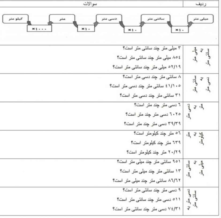 لطفا این سوال رو برام حل کنید 