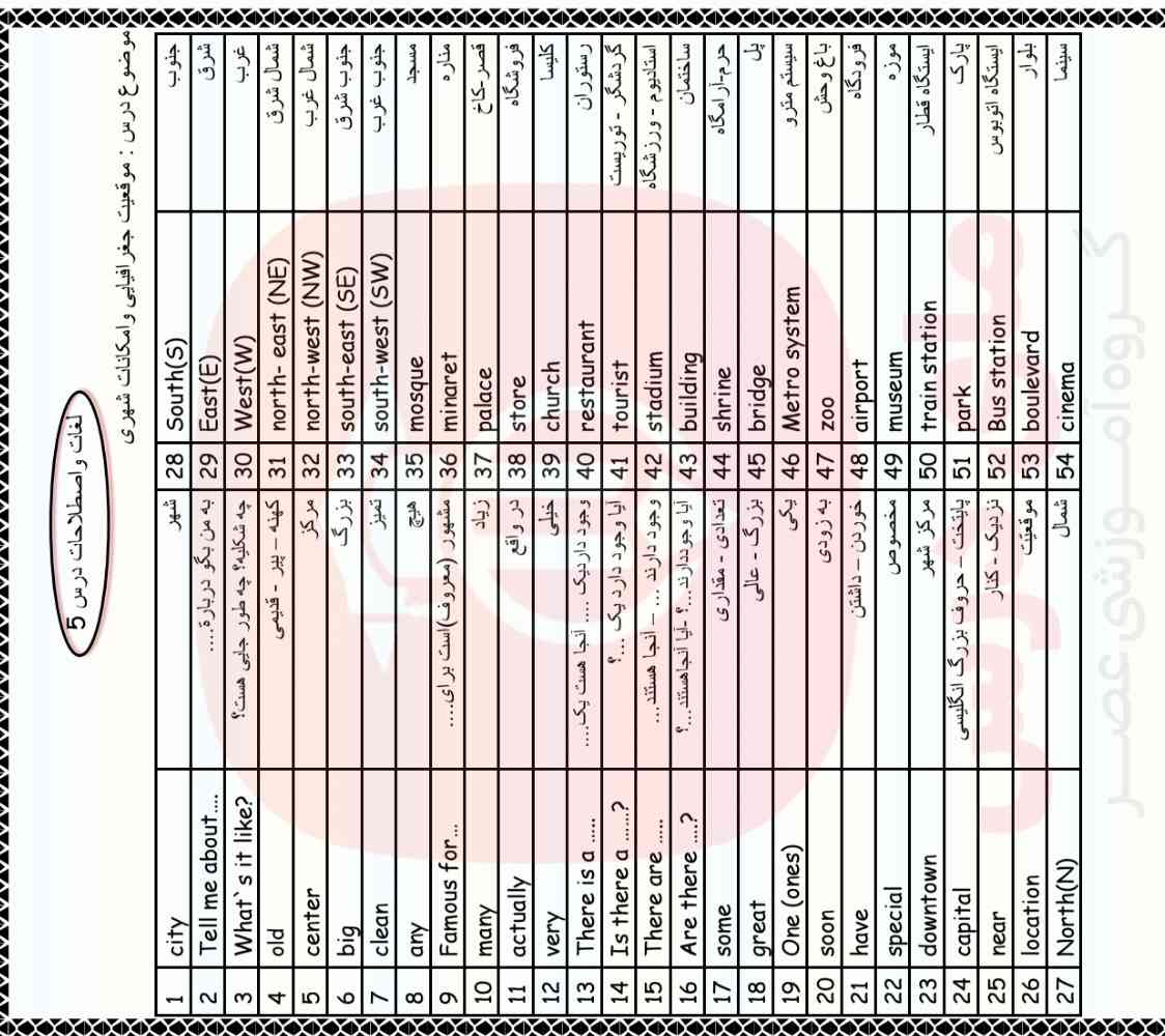 سلام تلفظ این کلمات به فارسی میخام 