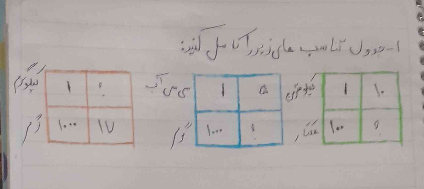 هر کی این سوال رو جواب بده معرکه داره