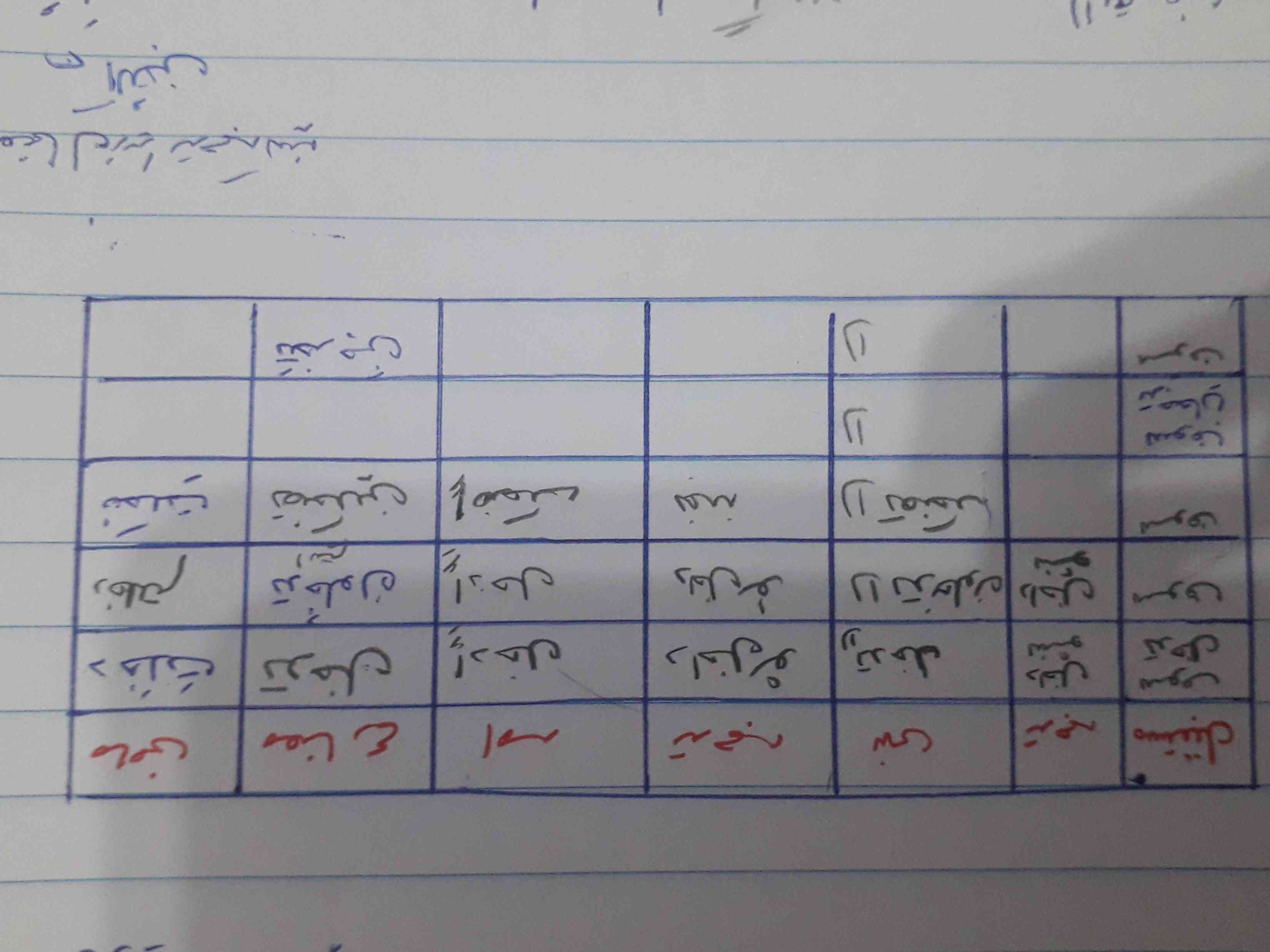 سلام اینو کمک میکنین من بنویسم  مرسی تاج میدم 