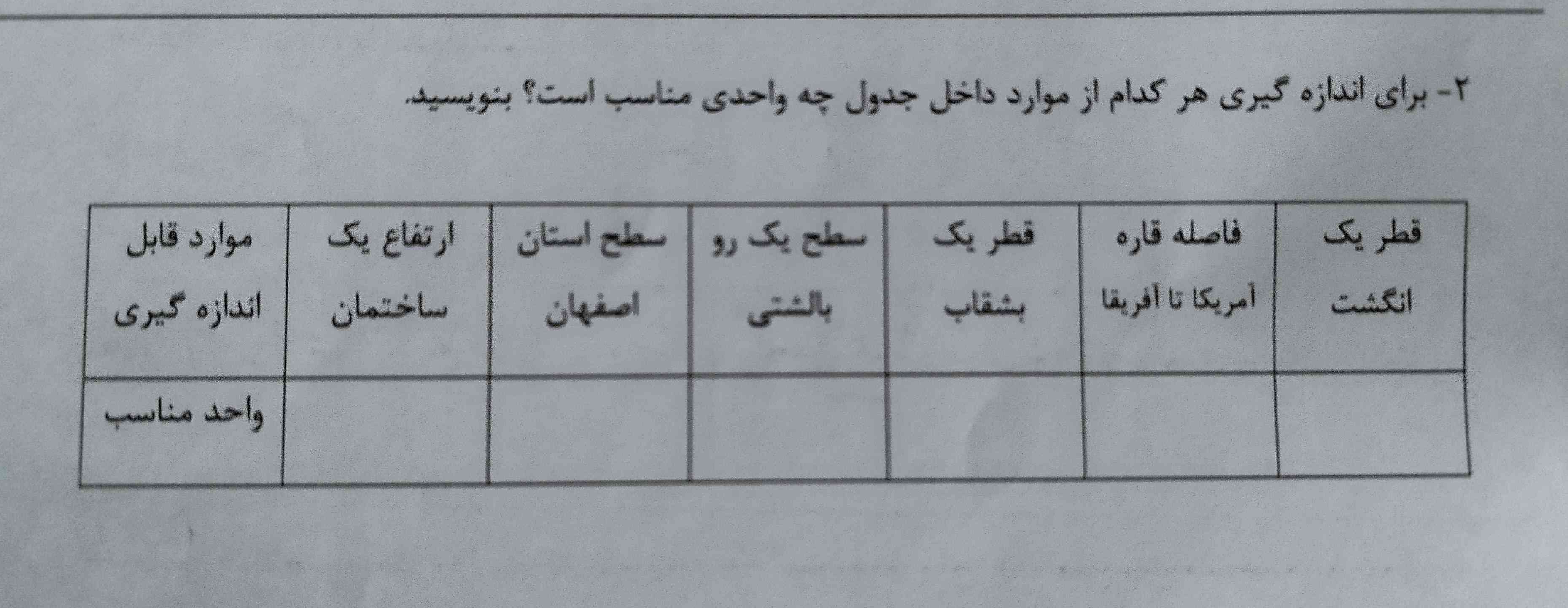 لطفاً جواب بدهید 