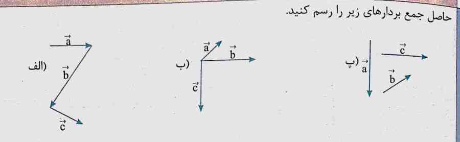 بچه ها هرکی درست و کامل حل کنه تاج میدم لطفا اگر مطمئن هستین درسته حل کنید و بفرستید