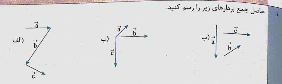 بچه ها هر کی درست و کامل به همراه عکس حل کنه و از پاسخش مطمئن باشه تاج میدم لطفا زود بفرستید ممنون میشم