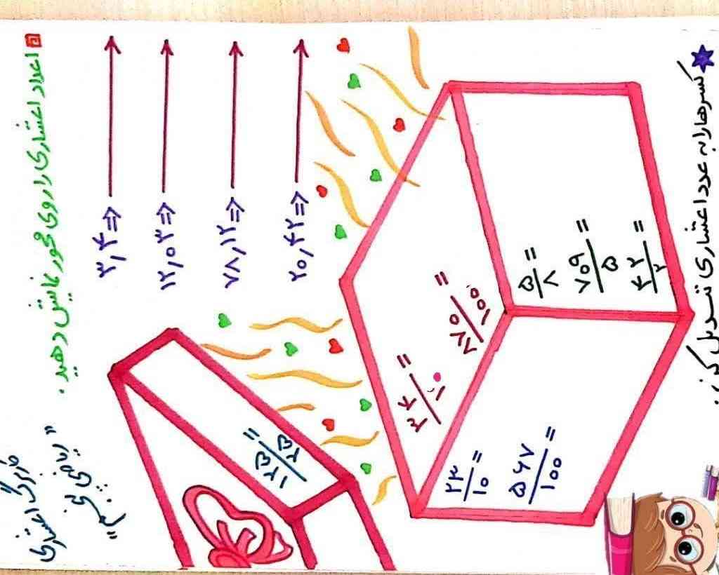 به سوالات پاسخ دهید