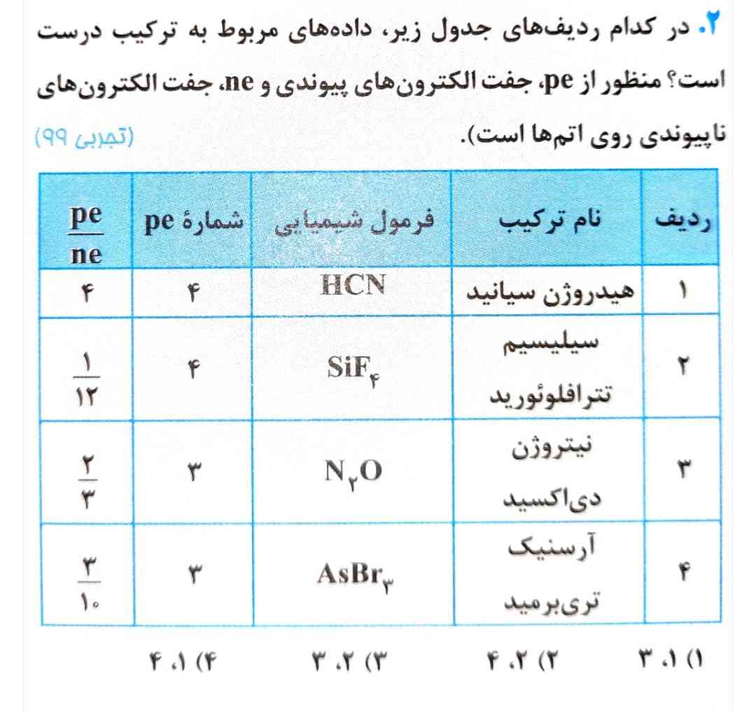 هوش مصنوعی جواب بده با دلیل