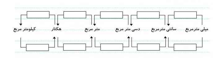 سلام✋🏻 دوستان عزیز لطفا میشه این رو حل کنید ممنون میشم معرکه میدم 🤩🤩🤩🤩🥰🥰🥰🥰