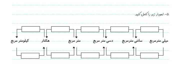 بی زحمت سوالات را جواب میدین معرکه میدم 🥰🥰🥰