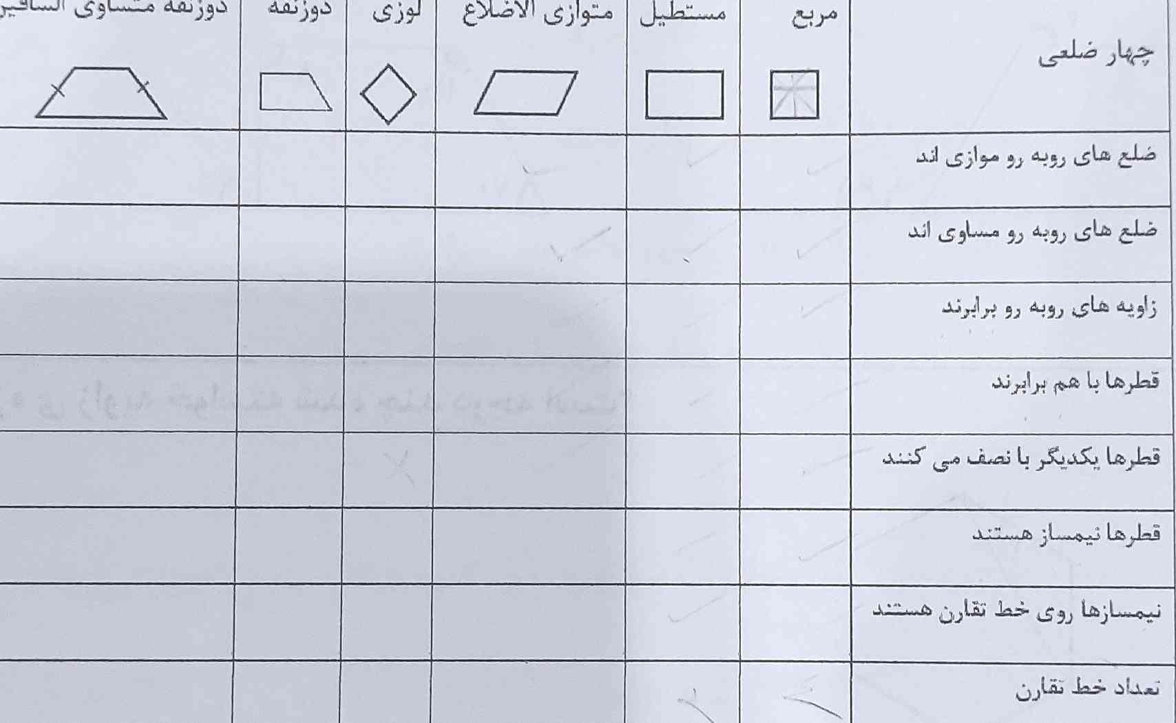 جدول زیر را با علامت ✓ با ضرب در مشخص کن 