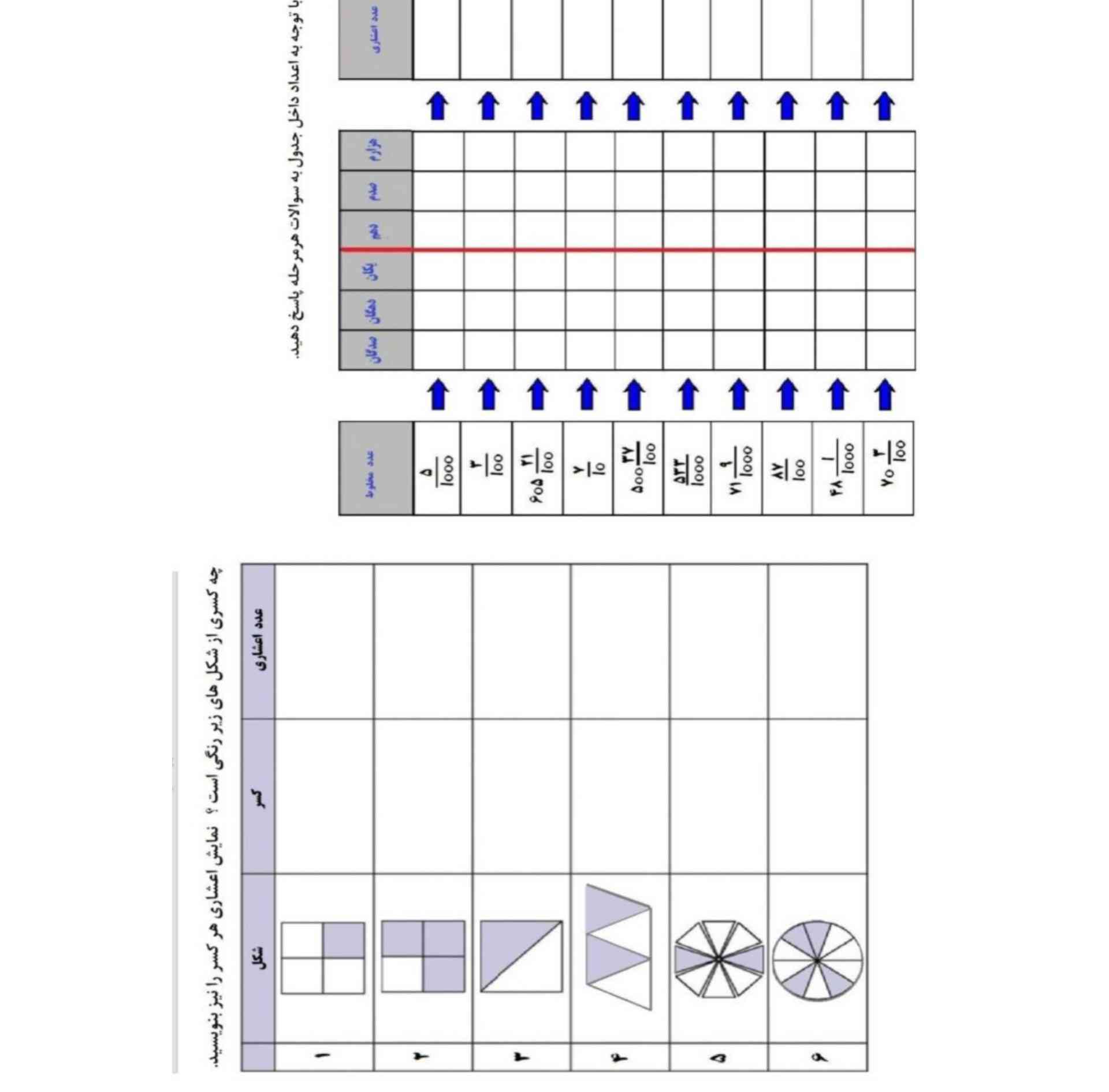  1-چه کسری از شکل زیر رنگ شده است ان را به صورت اعشار بنویسید
2- باتوجه به اعداد داخل جدول به سوالات زیز پا
سخ دهید
معرکه میدم تا ساعت ۴ بفرستین
