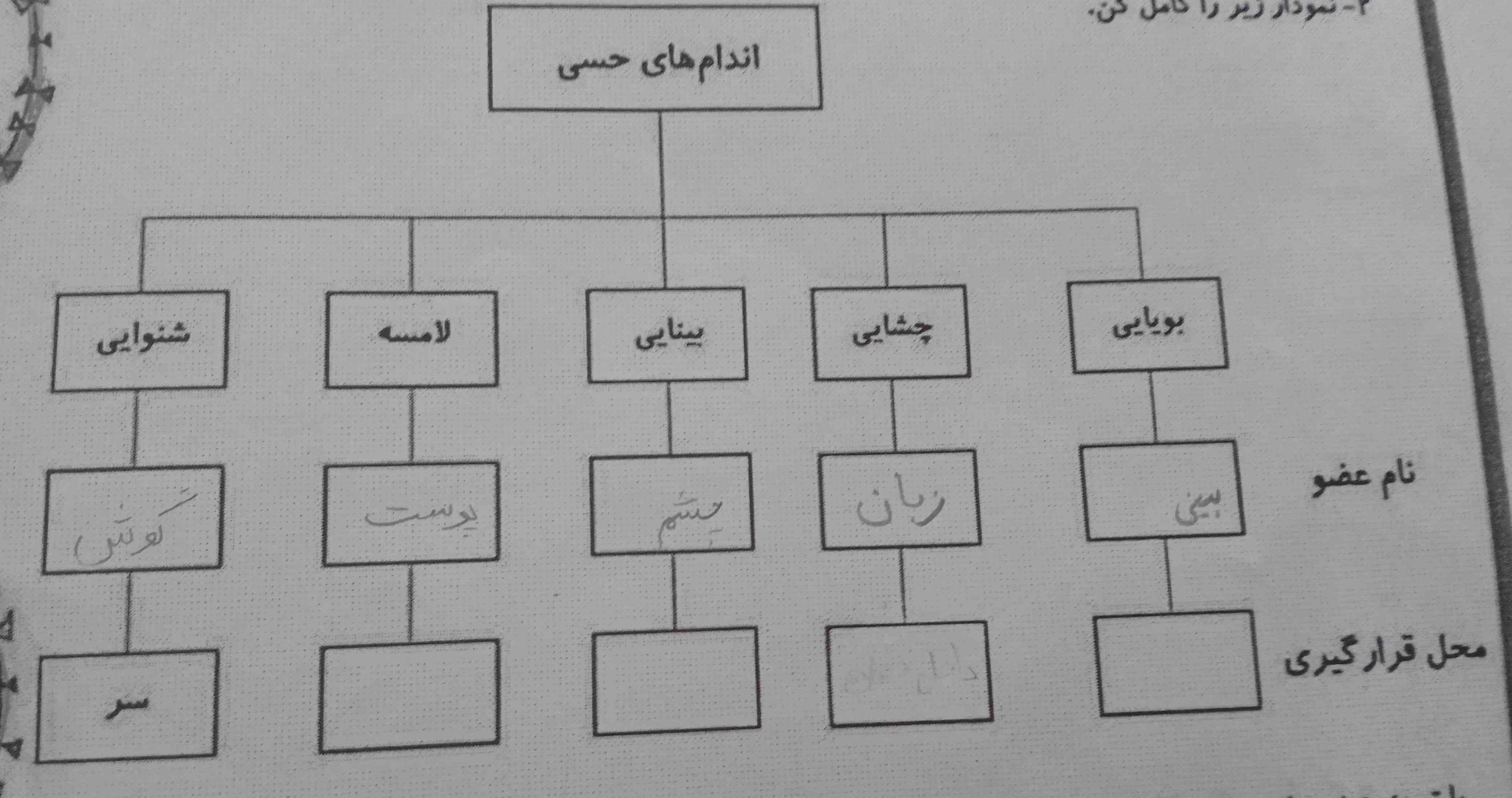 بچها میشه اینو جواب بدید معرکه داره هرکی واضح جواب داد تا امروز اگه جواب دادید معرکه میدم