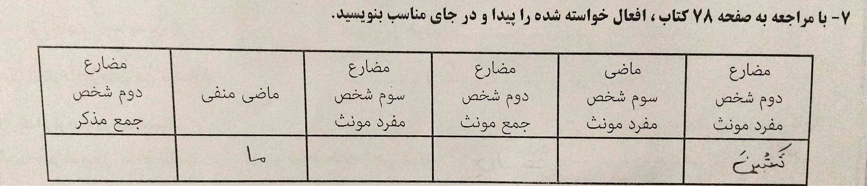 میشه جواب این رو بگید؟