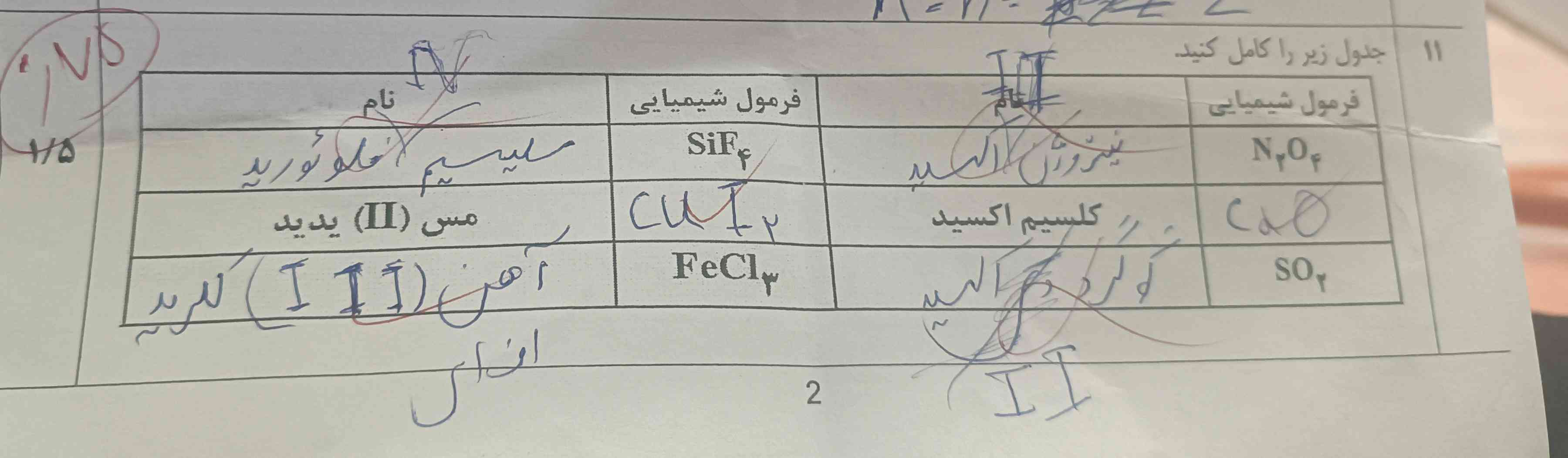 سلام رفقا ، من سه جا از این سوال رو اشتباه نوشتم
هرچی فکر میکنم نمی‌فهمم کجاش اشتباهه ، بهم بگید 