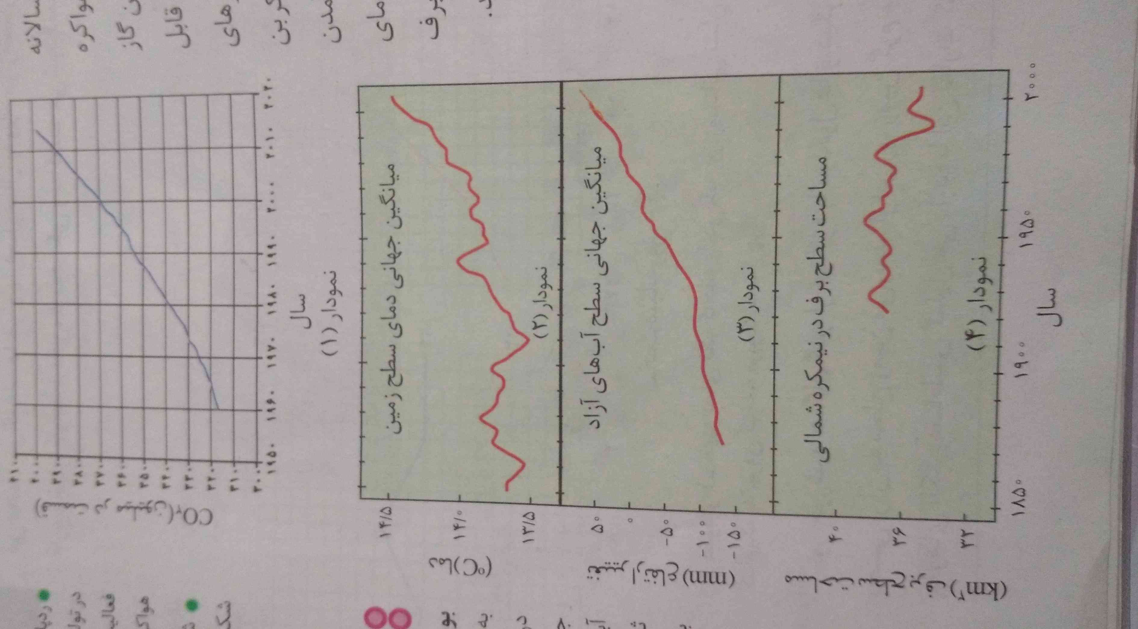 بچه ها از این نمودار ها چه سوال هایی رو متونن بدن؟