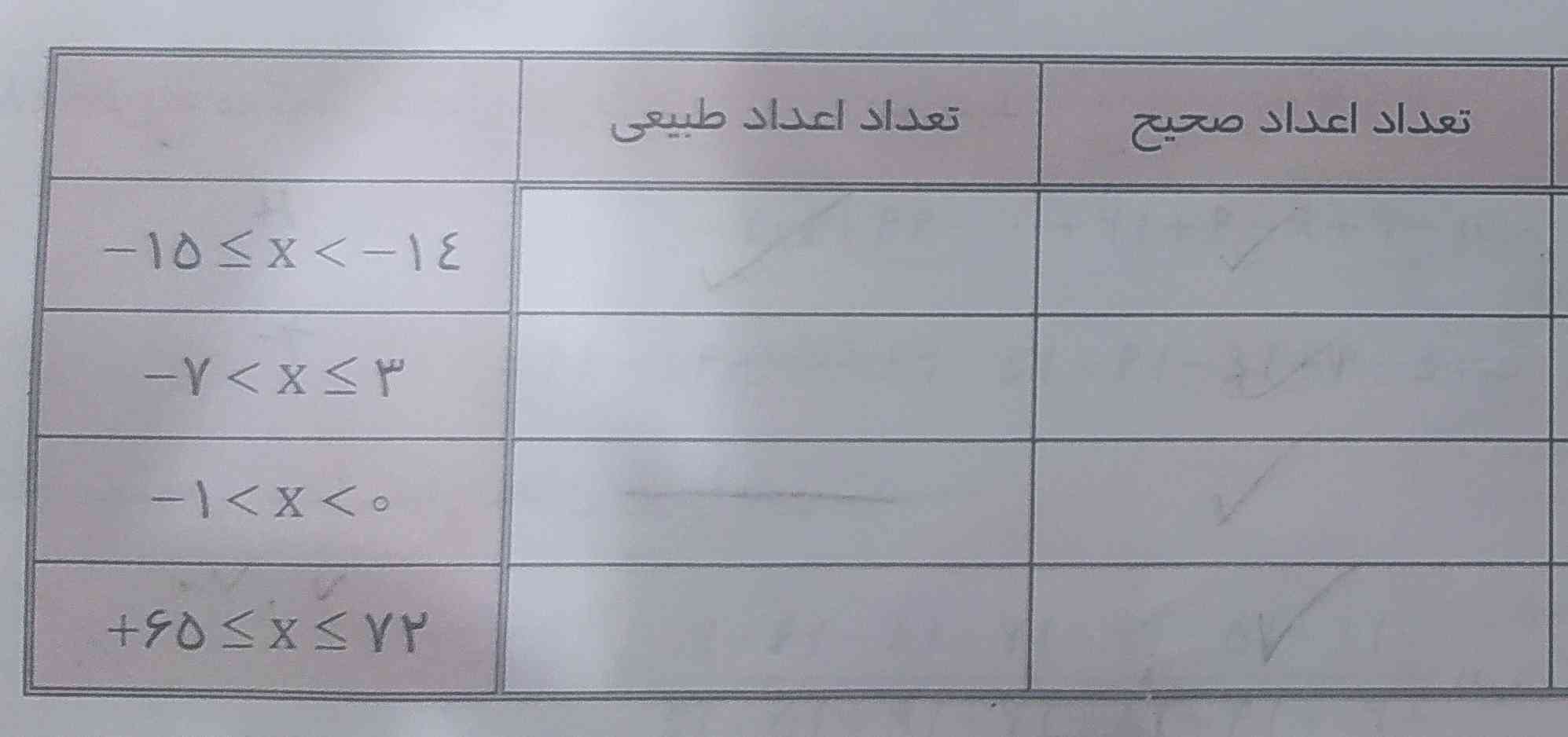 آیا x عدد صحیح و عدد طبیعی هست؟ تیک بزنید