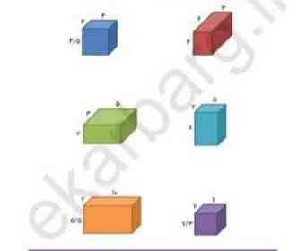 مساحت و حجم مکعب های زیر را بدست آورید 