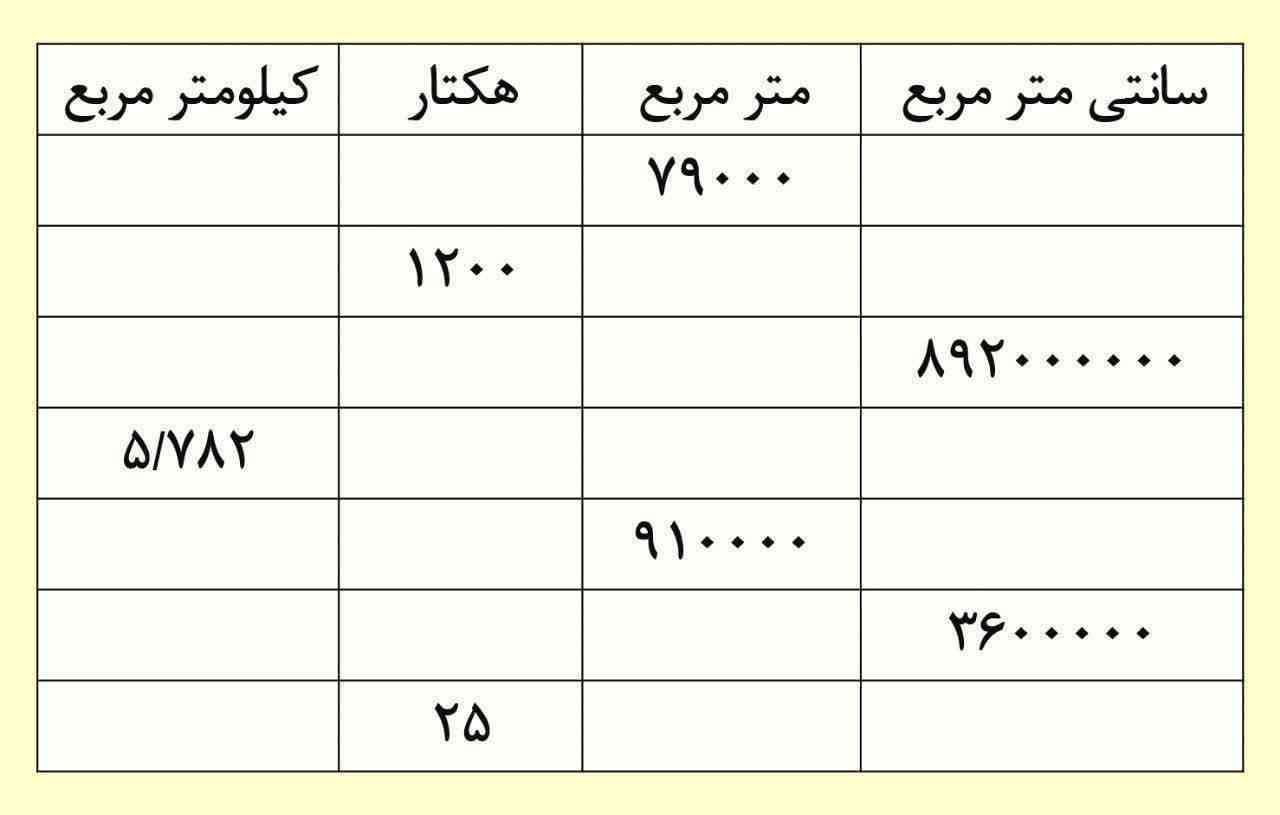 تروخدا معرکه میدم فالو میکنم