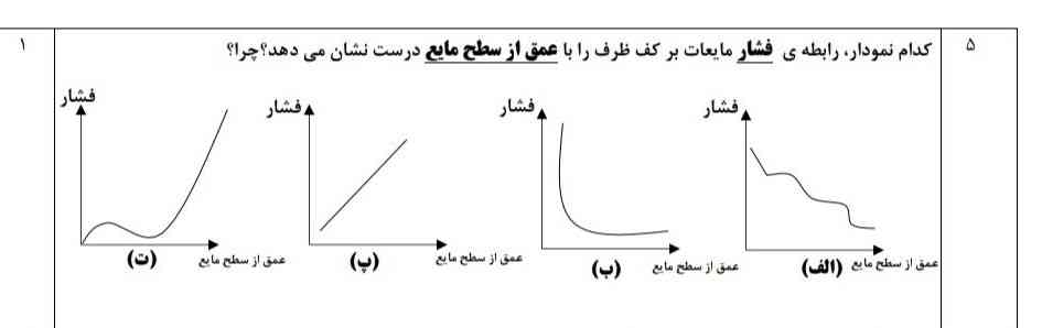 حل کن براممککک