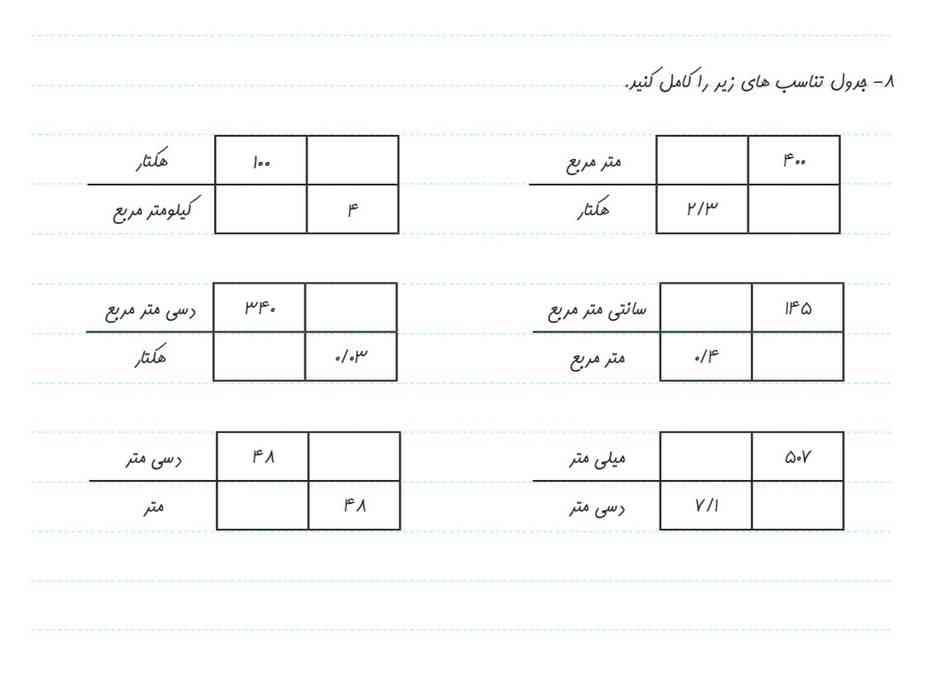 لطفاً حل کنید معرکه میدم