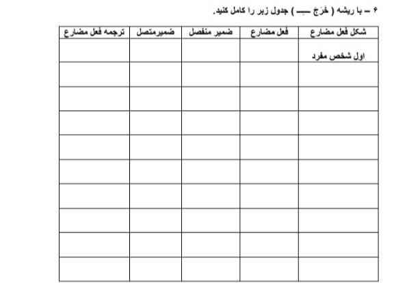 این سوال رو حل کنید بخدا تاج میدم 