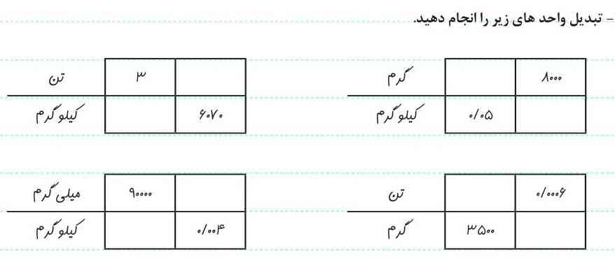 تبدیل واحد هاب زیر را انجام دهید.