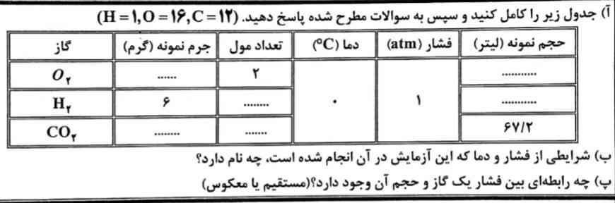 سلام جواب جدول چی میشه 