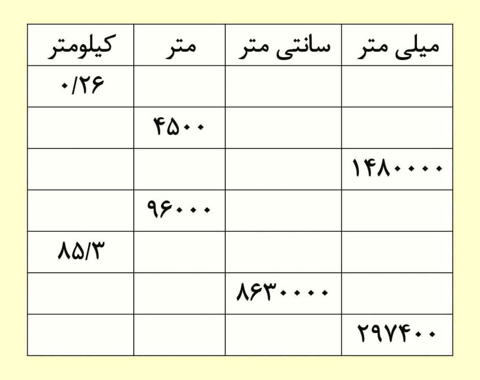 سلام بچه ها ممنون میشم جواب بدین معرکه میدمممممم