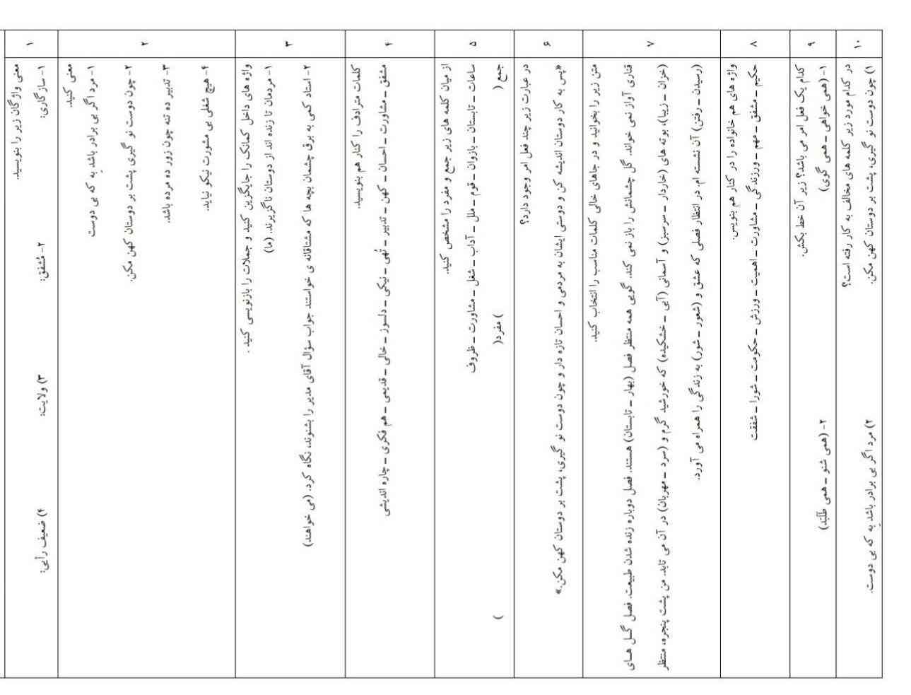 لطفا جوابارو هرکی بلدا بگه 