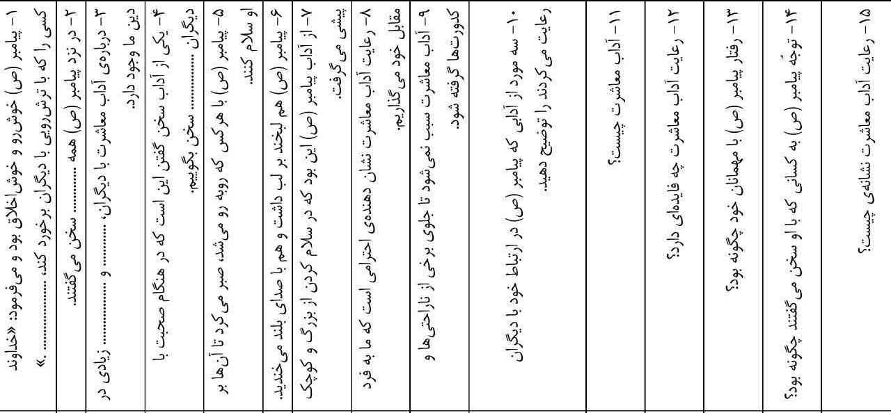 پیامبر با مهمانان چه رفتار ی داشت