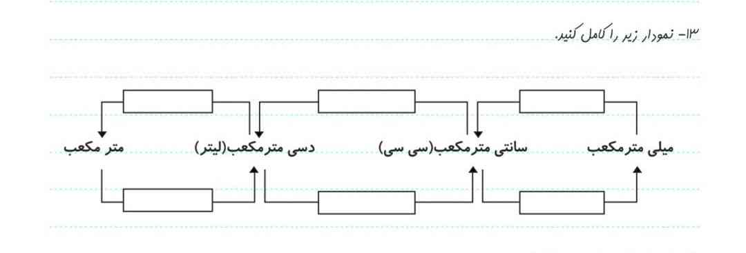 نمودار زیرا کامل کنید