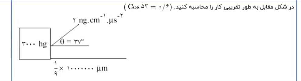 دوستان تو این سوال اون علامت های -1 , -2 بالا cm اینا چه معنی داره؟!