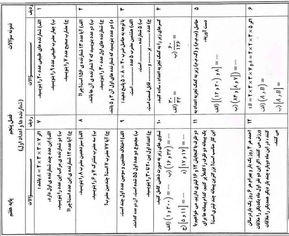 کسی جواب تینا رو داره هر کدوم باشه کافی