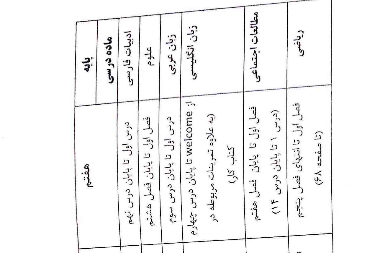 سلام دوستان هر کسی نوی هر شهری آزمون پایش عملکردی داده بگه چطوری بوده خیلی سخت بوده یانه 
خیلی استرس دارم چهار شنبه امتحان دارم
و بگین چه سوالاتی اومده بود