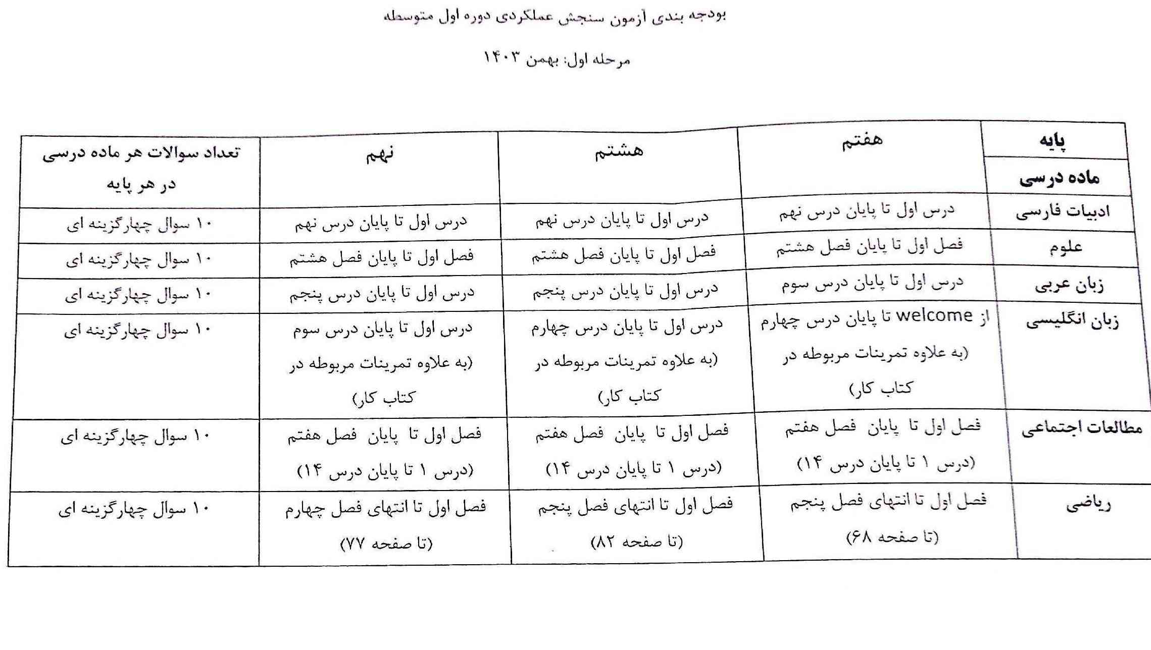 دوستان سلام   به ما گفتند فردا آزمون پایش داریم ولی من سوال پرسیدم یک سری ها گفتند افتاده ۵ اسفند  ولی مدرسه ما میگه فردا است
یک سوال دیگه اینکه آزمون پایش کشوری هست یا استانی؟