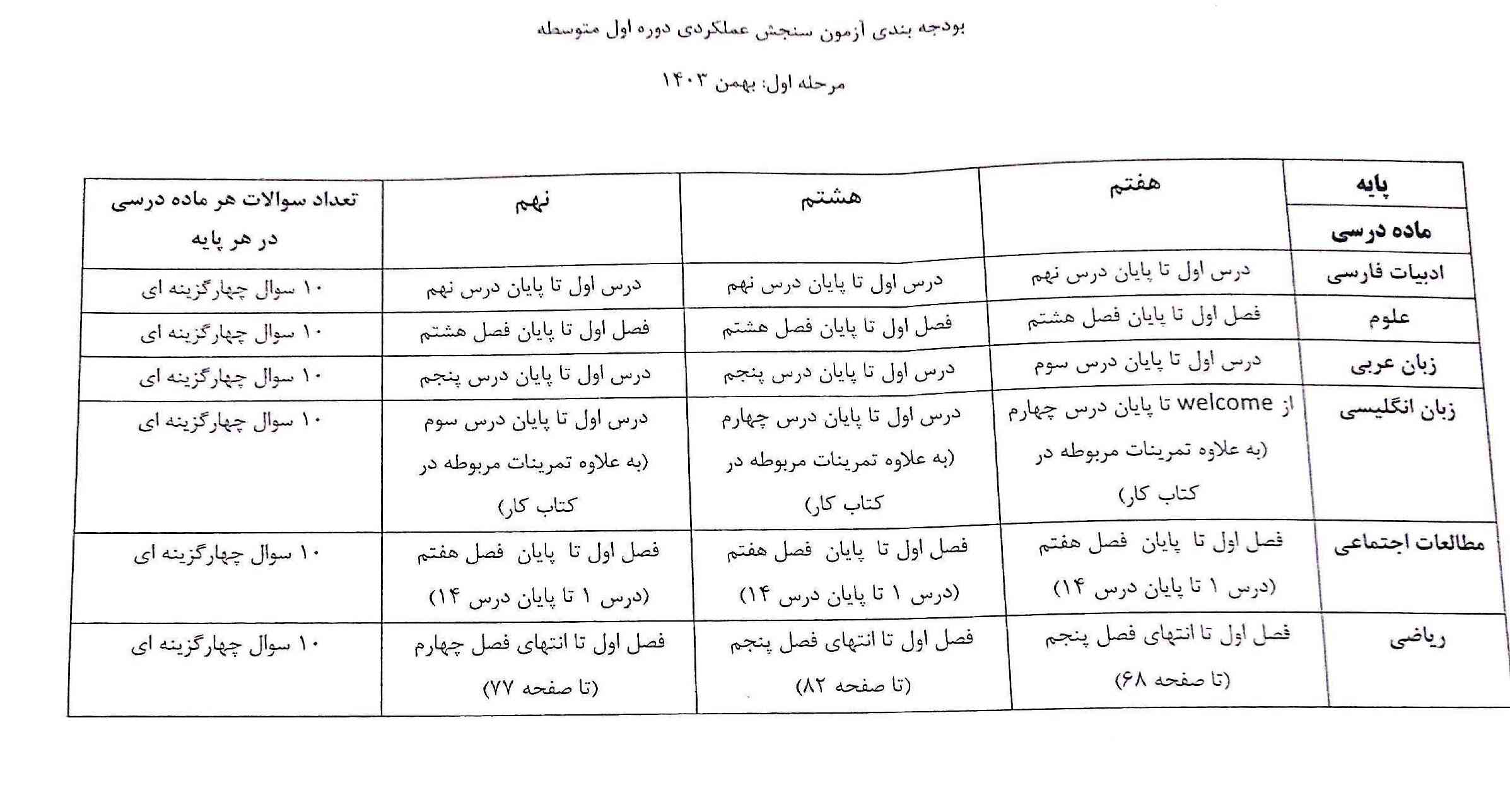 سلام دوستان لطفا استان هاتو نو بگید