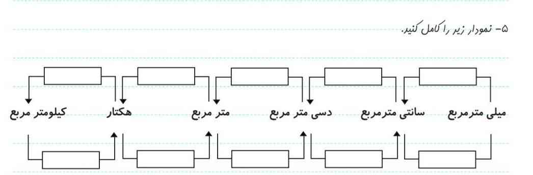 لطفا جواب بدید