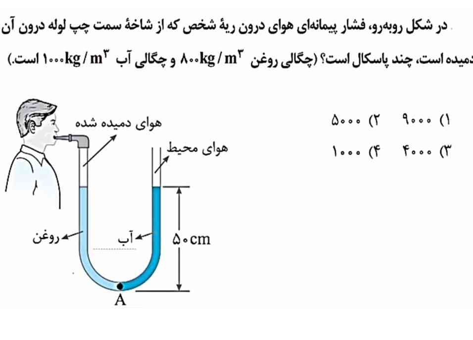 بچه ها راه حل این نوع سوال چیه 
باید چطوری حل کنیم