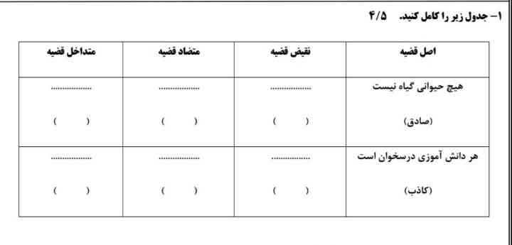 جواب این جدول رو میشه بگید ، تاج میدم.