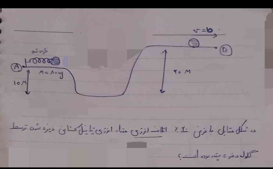 در شکل مقابل با فرض ۲۰ درصد اتلاف انرژی مقدار انرژی پتانسیل کشسانی ذخیره شده توسط گلوله در فنر چقدر بوده است