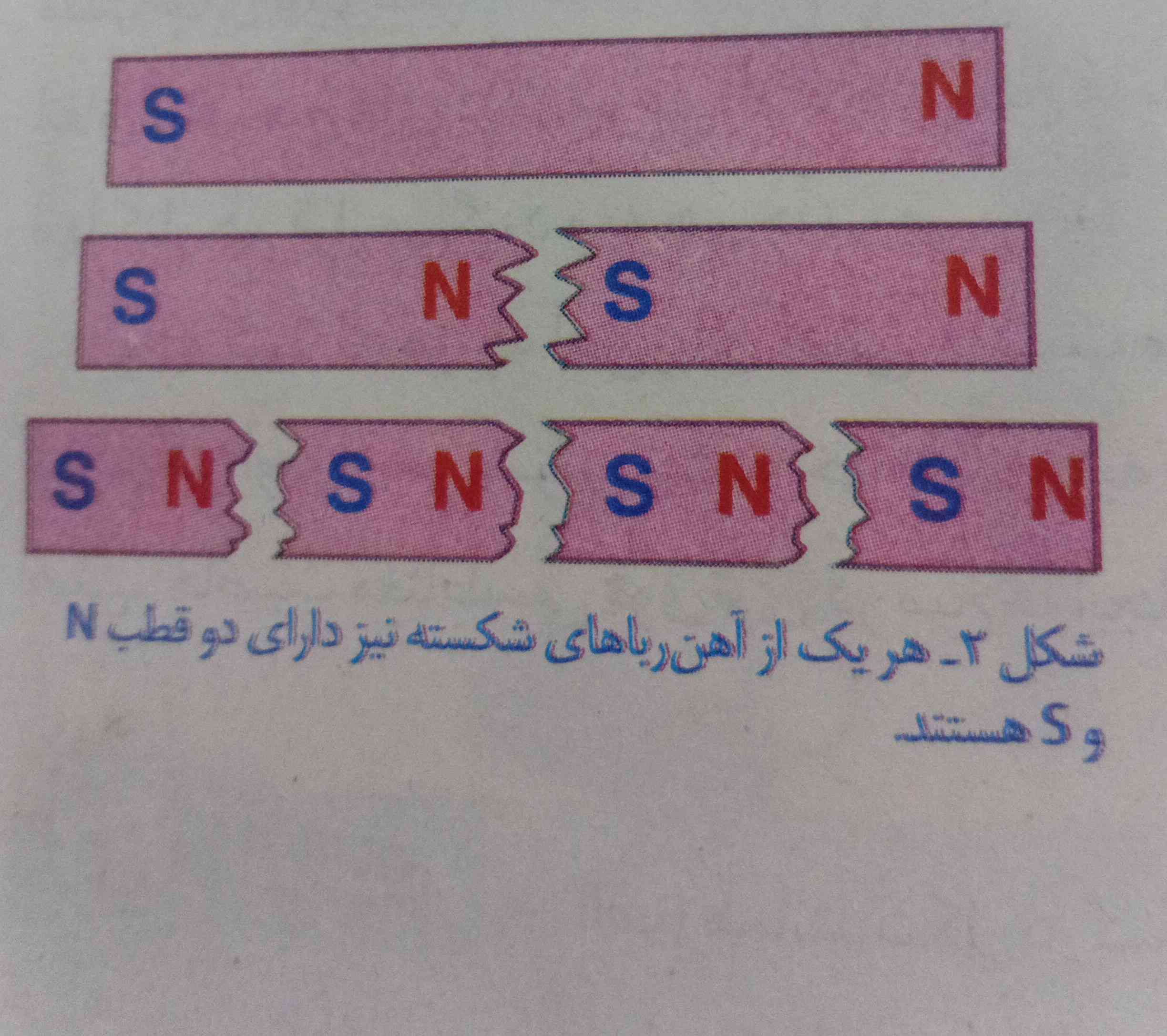 این شکل و توضیح بدید