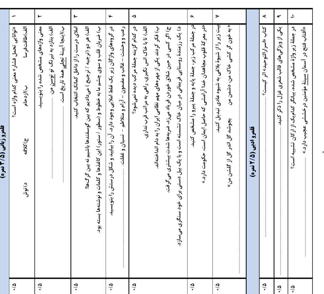 بفرستید تاج میدم
