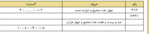 اینم میشه لطفاً حل کنید یکیشو میدونید بگید معرکه میدم 