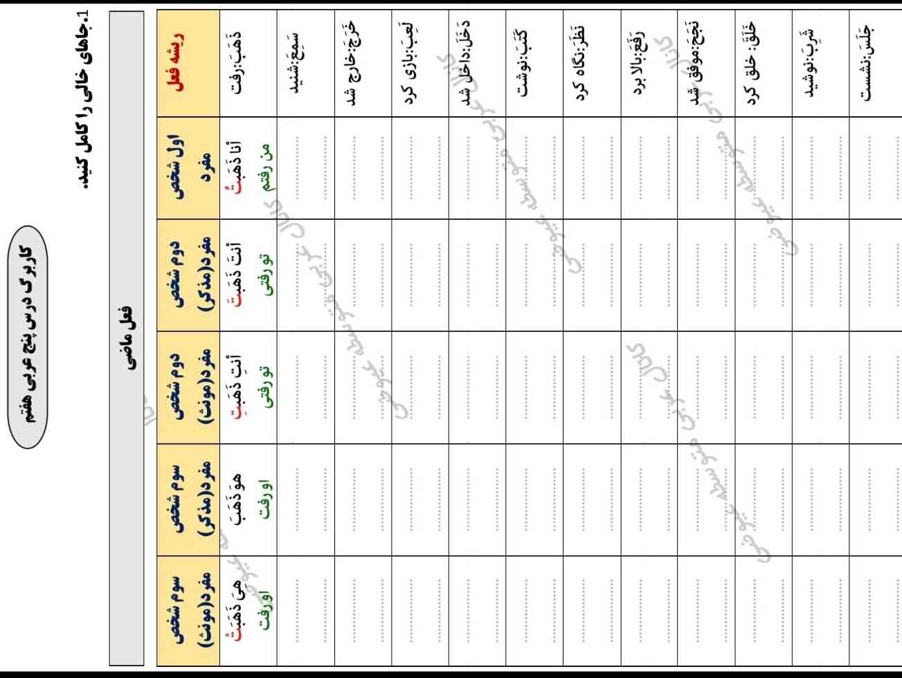 خیلی سخته لطفا کمکم کنید خواهش