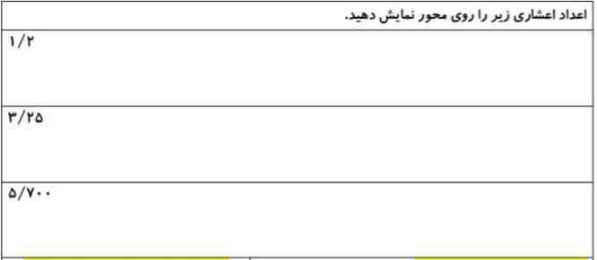 لطفاً جواب بدید