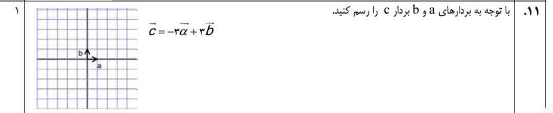باتوجه به بردار های a و b بردار c را رسم کنید