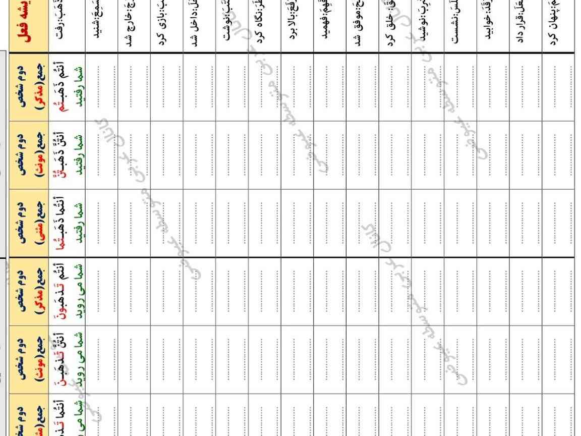 دوم شخص و سوم شخص و اول شخص و.... کلمات عربی را پیدا و بنویسید