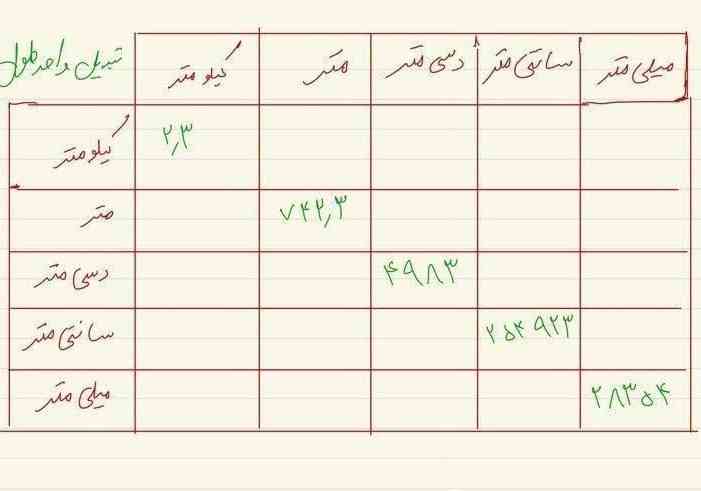 لطفا حل کنید معرکه داره 