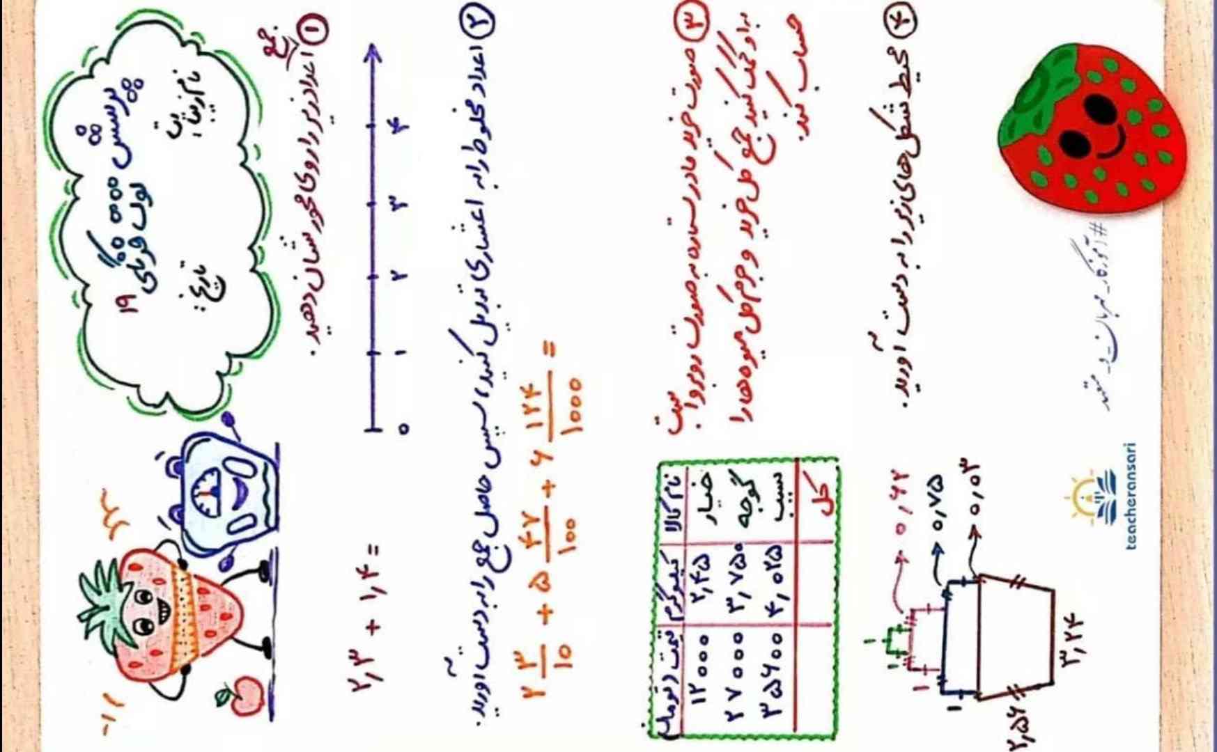 هرکی کاربرگ را جواب بده معرکه میدم