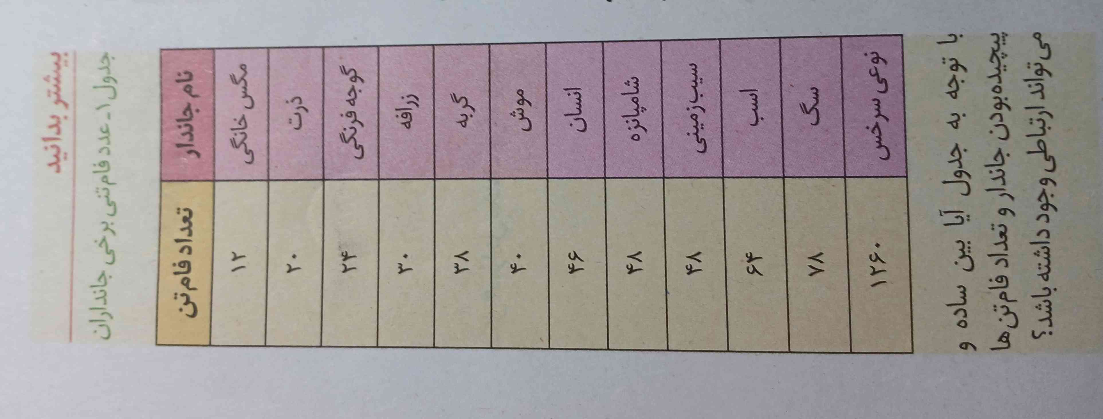 پاسخ سوال زیر چیست؟(لطفا پاسخی درست و منطقی دهید)سپاس